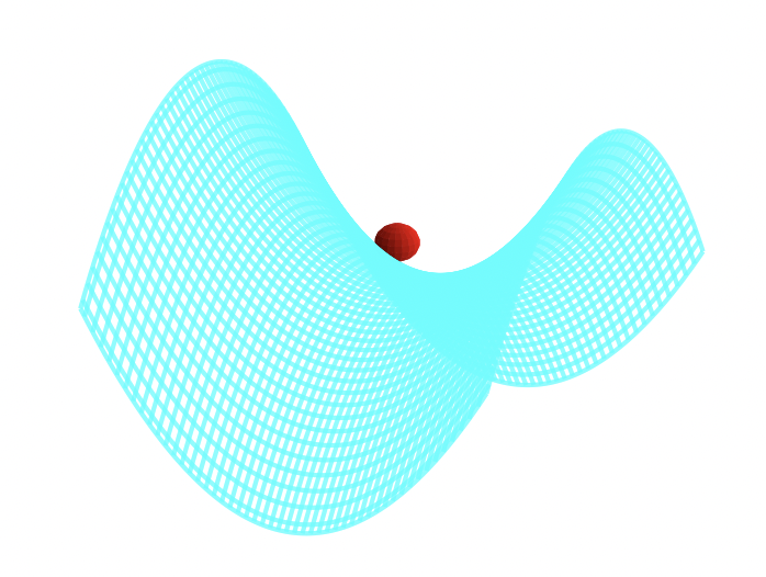 The mechanical analog to the rf Paul trap; the ball will fall off unless the saddle rotates fast enough that in any given direction there is an alternation of force direction over the cycle of rotation.