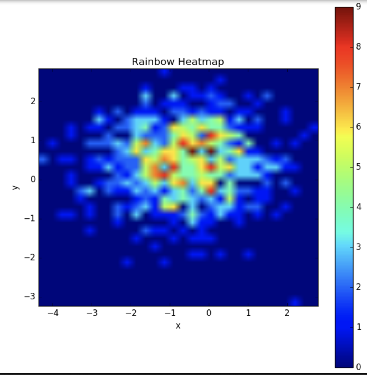 Using PNNL's new Cividis colormap in data science to make accessible ...