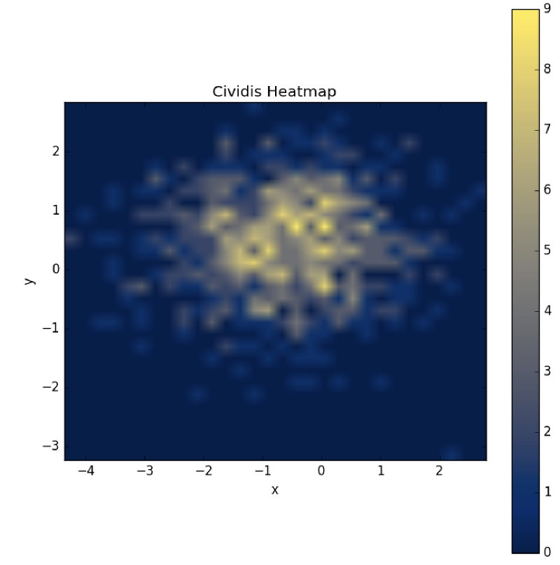 civids version
