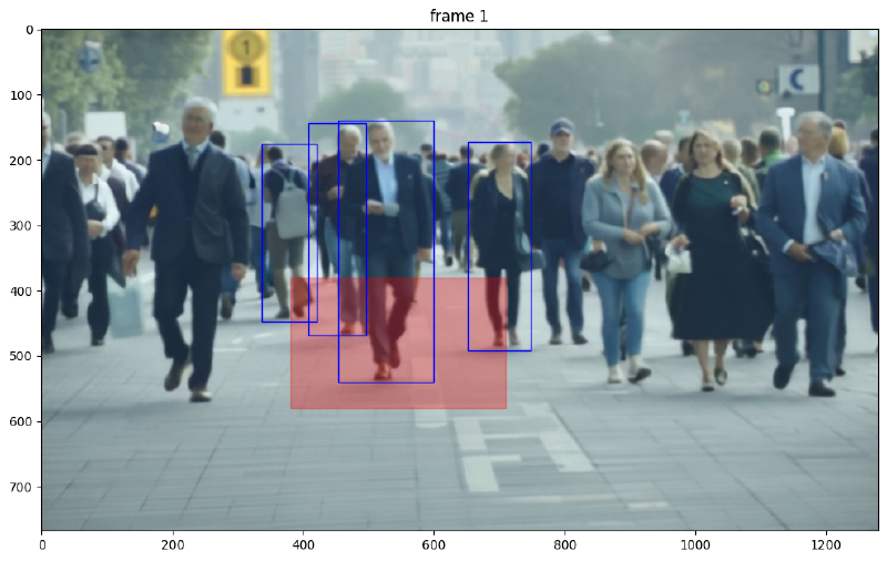 Frame 30 with detection region masked transparent-red and blue bounding boxes from YOLO people detection